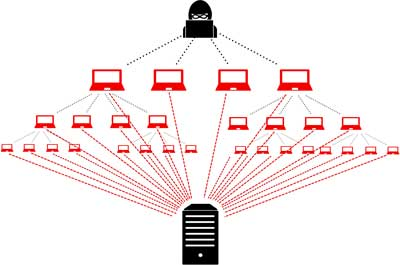 DDoS